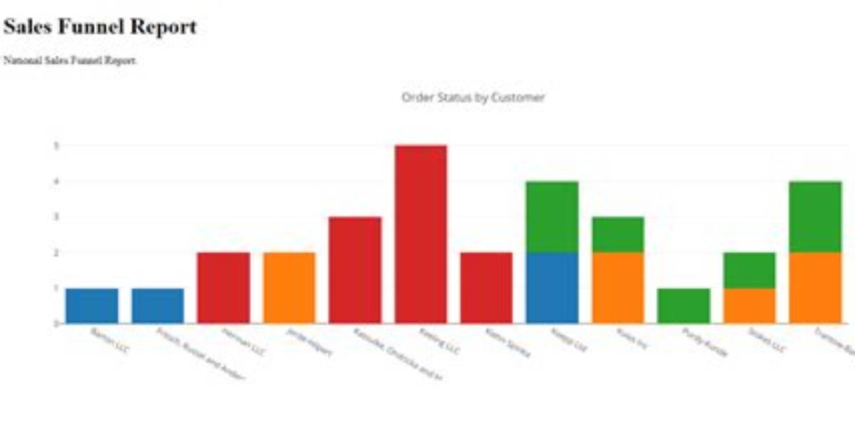 Create a Modal When Clicking on Barchart with Dash Plotly