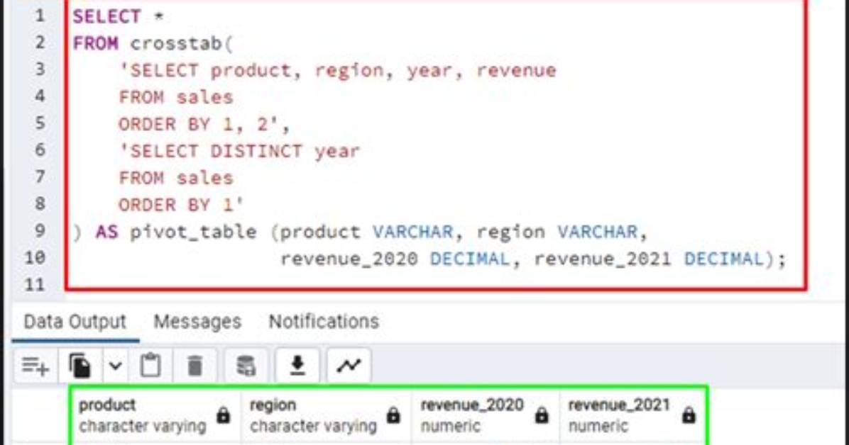 Create a Pivot Table with Postgresql