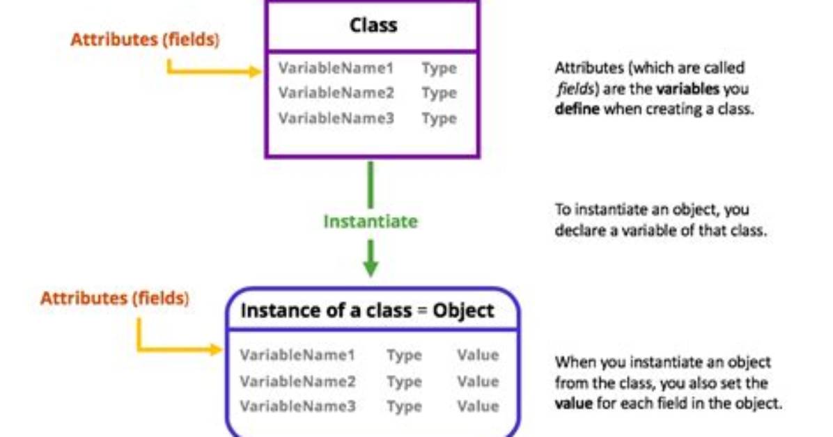 Create an Instance of One Class from Another Class [Closed]