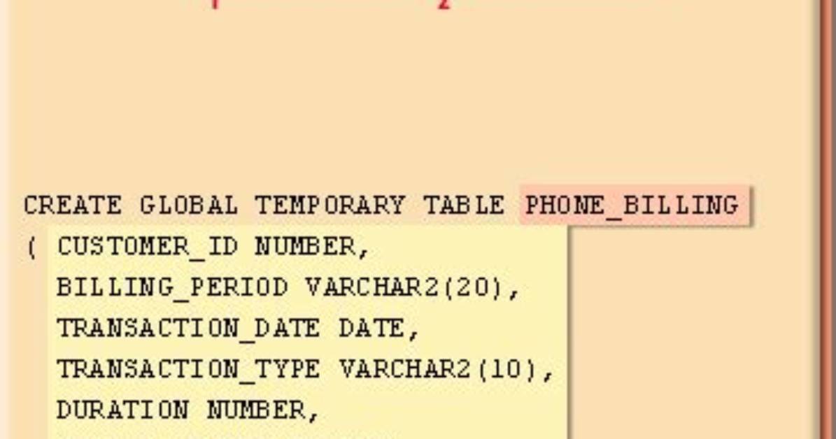Create Index on Global Temporary Table
