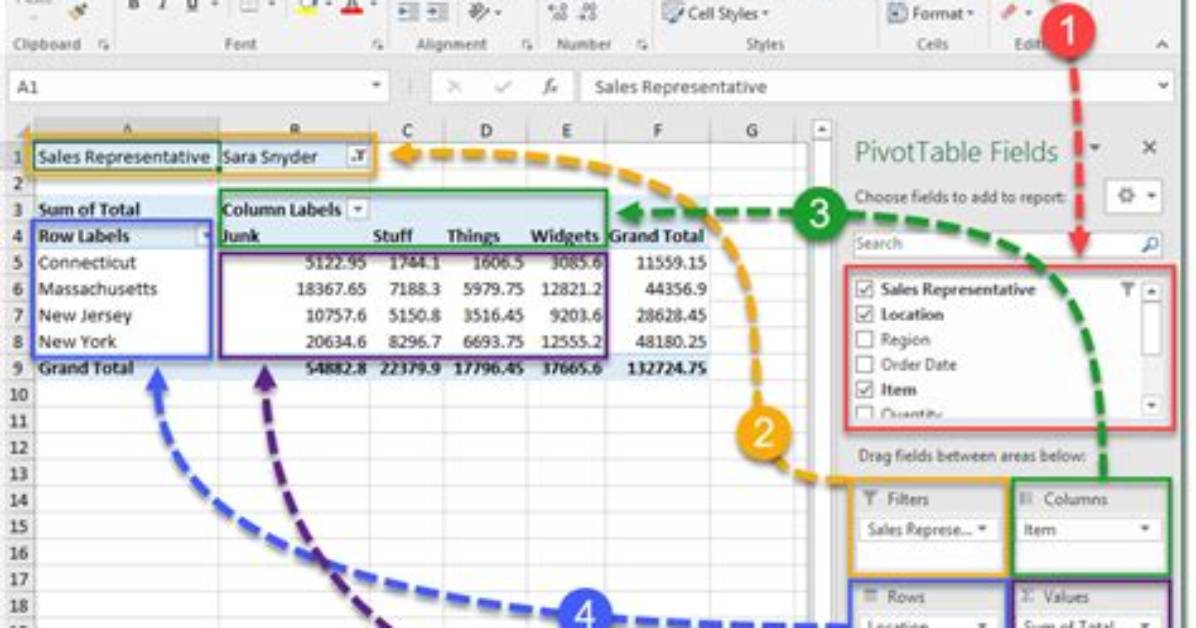 Create Pivot Table - How to Discuss