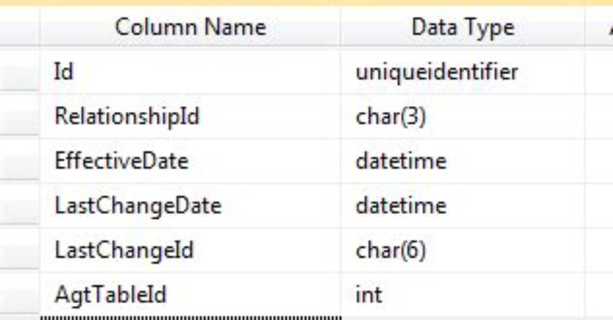 Create Table with Uniqueidentifier as Pk