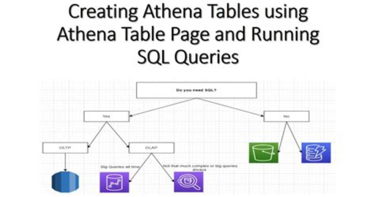 Create View from Athena Table Using Program