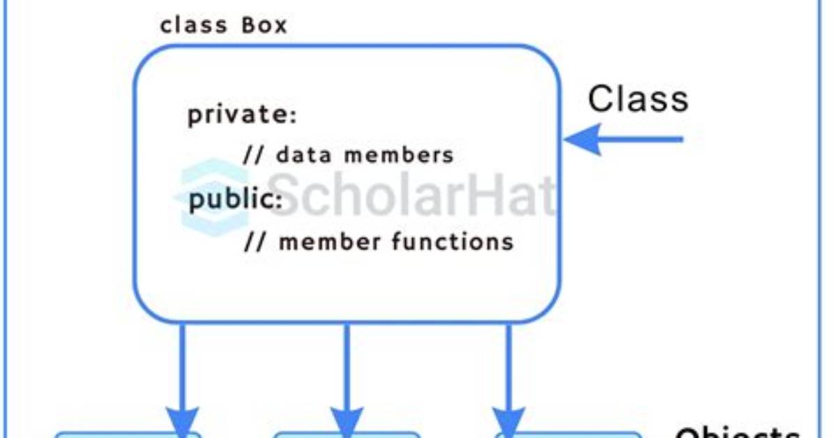 Creating a Class Object in C++