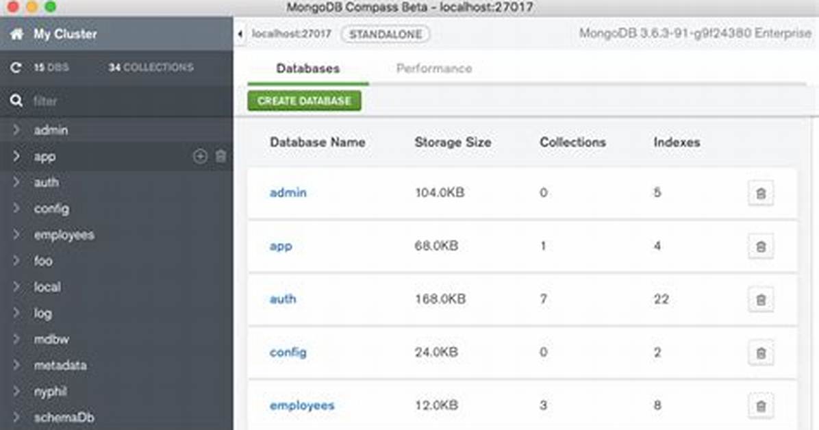 Creating a Database in Mongodb