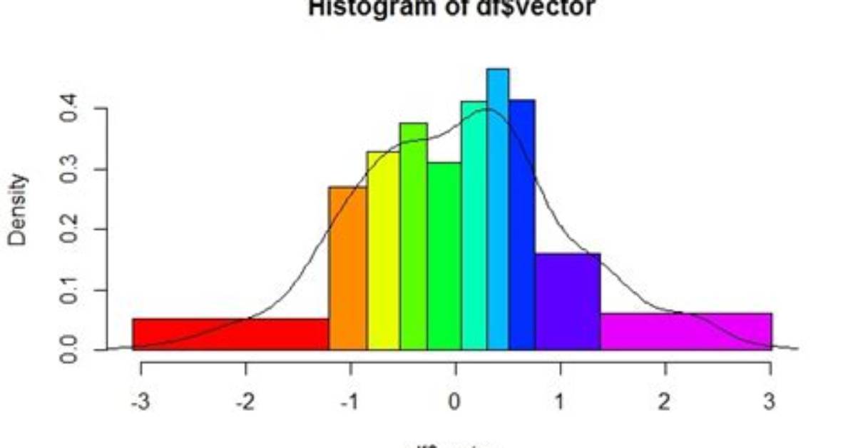 Creating a Density Histogram in Ggplot2?