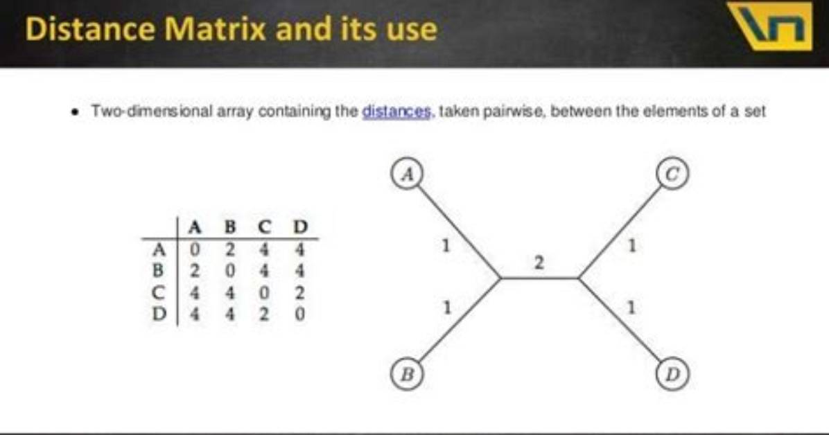 Creating a Distance Matrix?