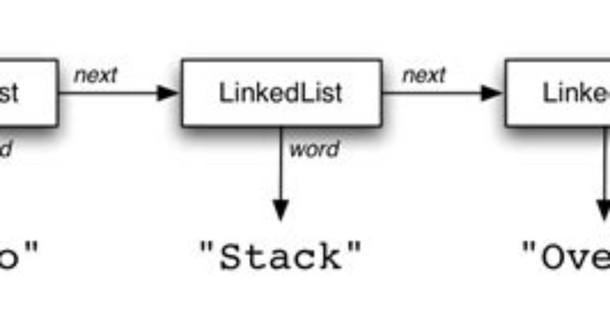 Creating a Linkedlist Class from Scratch