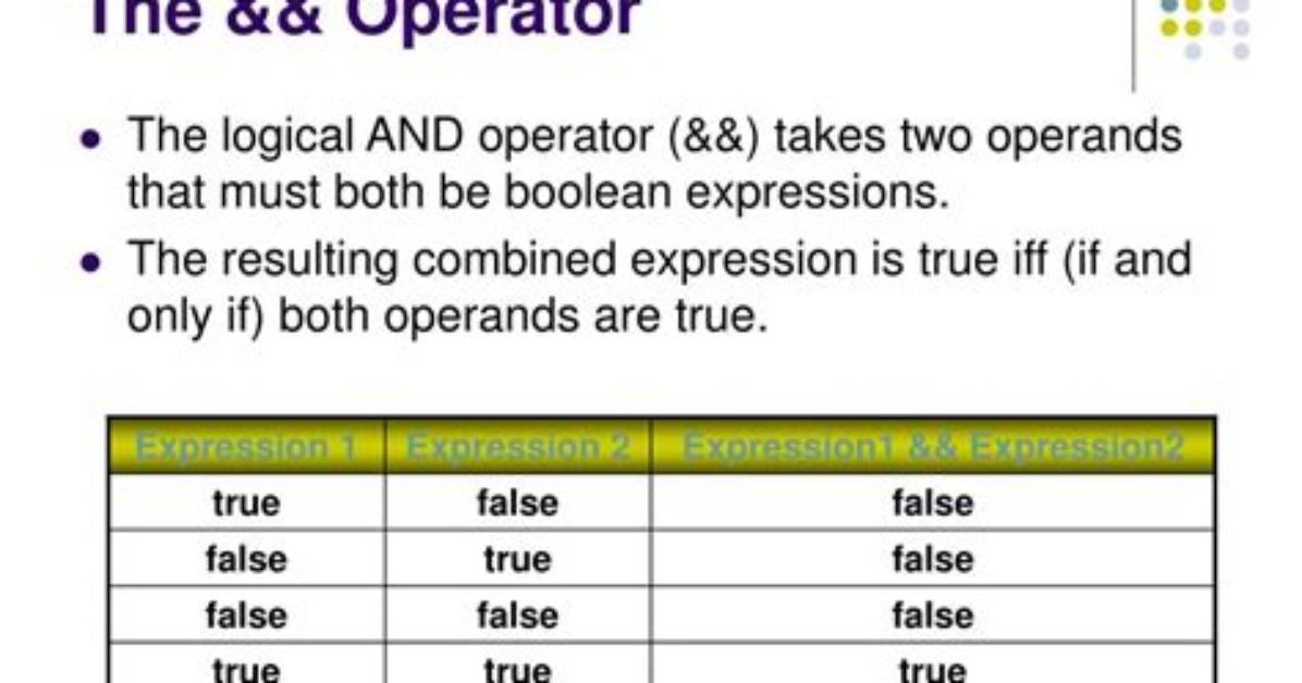 Creating a "Logical Exclusive Or" Operator in Java