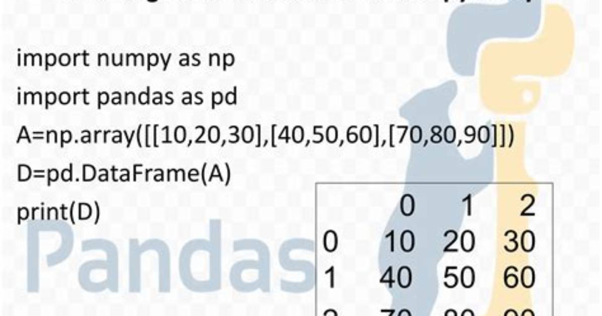 Creating a Pandas Dataframe from a Numpy Array: How Do I Specify the Index Column and Column Headers?