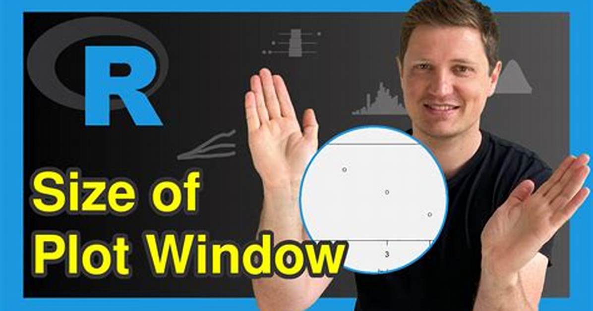 Creating a Plot Window of a Particular Size