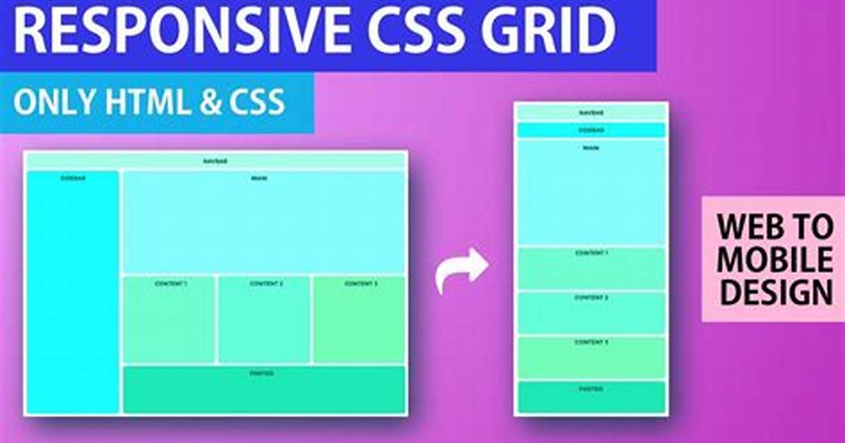 Creating a Responsive Web Layout - Documentation for Bmc Helix Platform 20.08