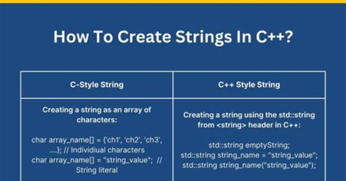Creating a Std: :String from Std: :String_View