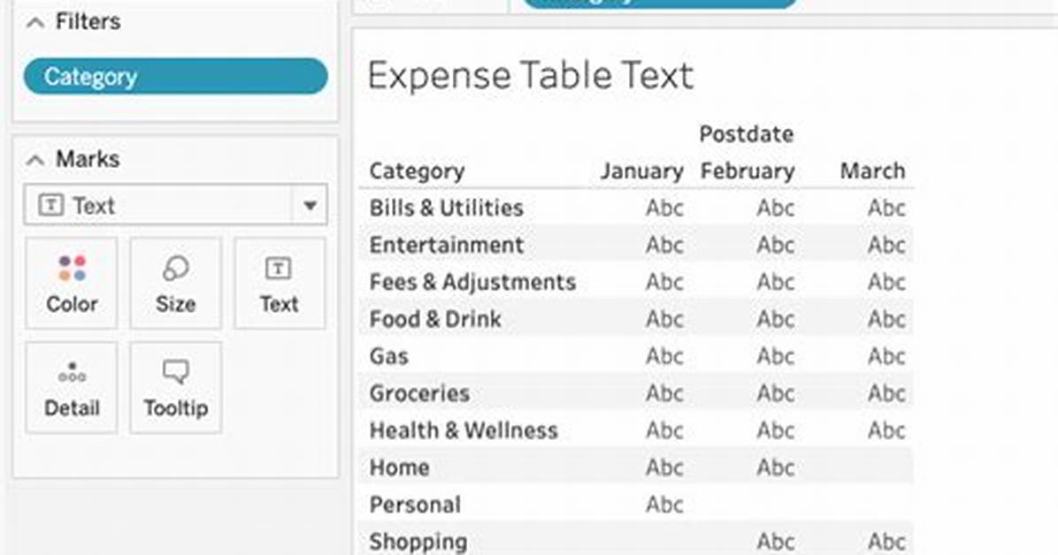 Creating a Tableau Text Table with Measures and Dimensions