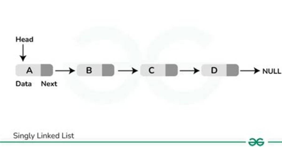 Creating a Very Simple Linked List
