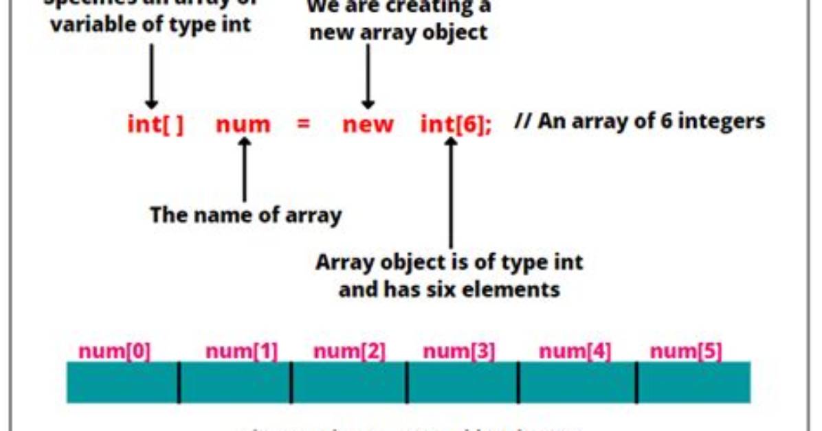 Creating an Array of Objects in Java