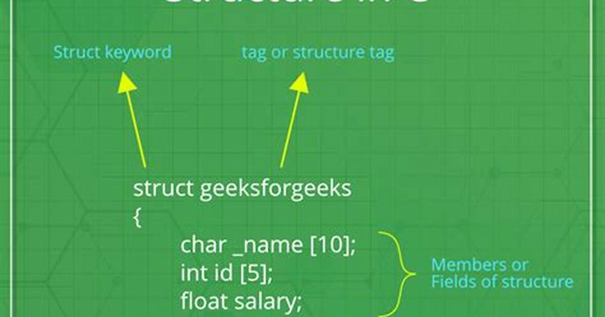 Creating an Array of Structs in C++