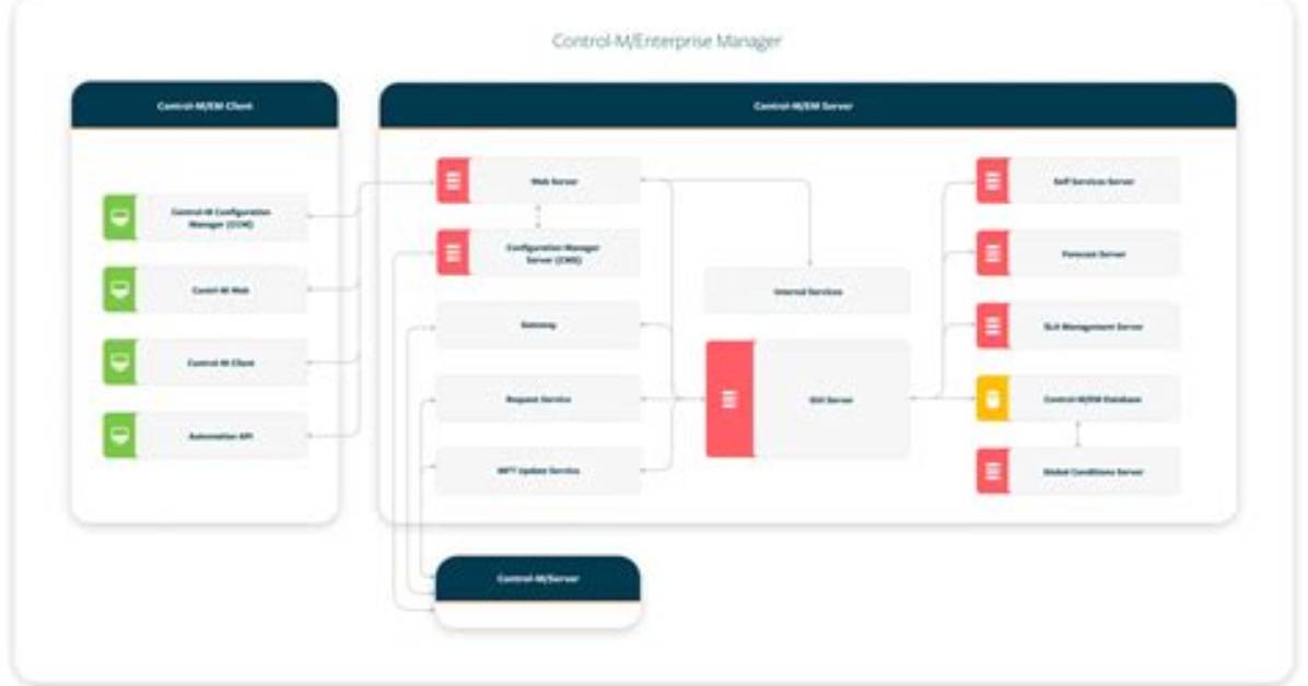 Creating Automation Principals - Documentation for Bmc Server Automation 8.2
