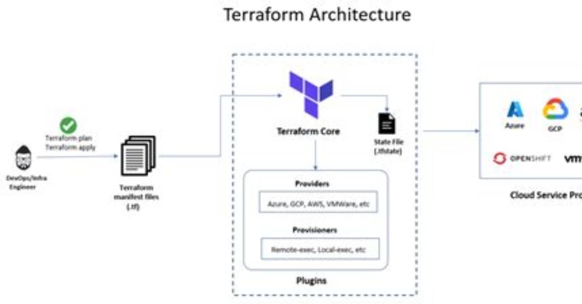 Creating Cloud Build Trigger from Terraform