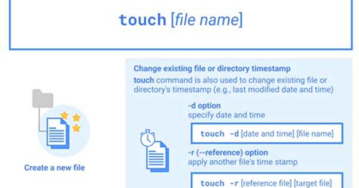 Creating New File with Touch Command in Powershell Error Message