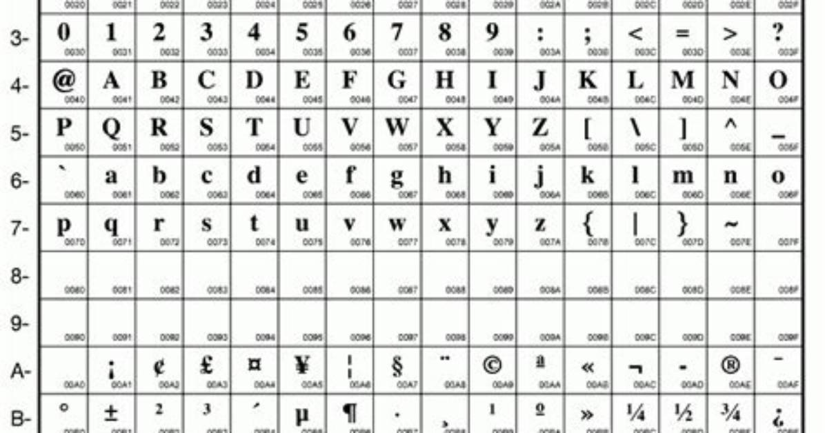 Creating Unicode Character from Its Number