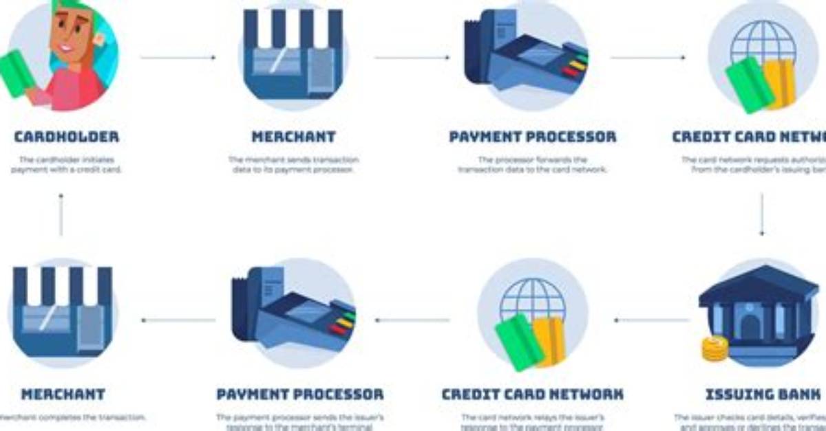Credit Card Processing for Small Business