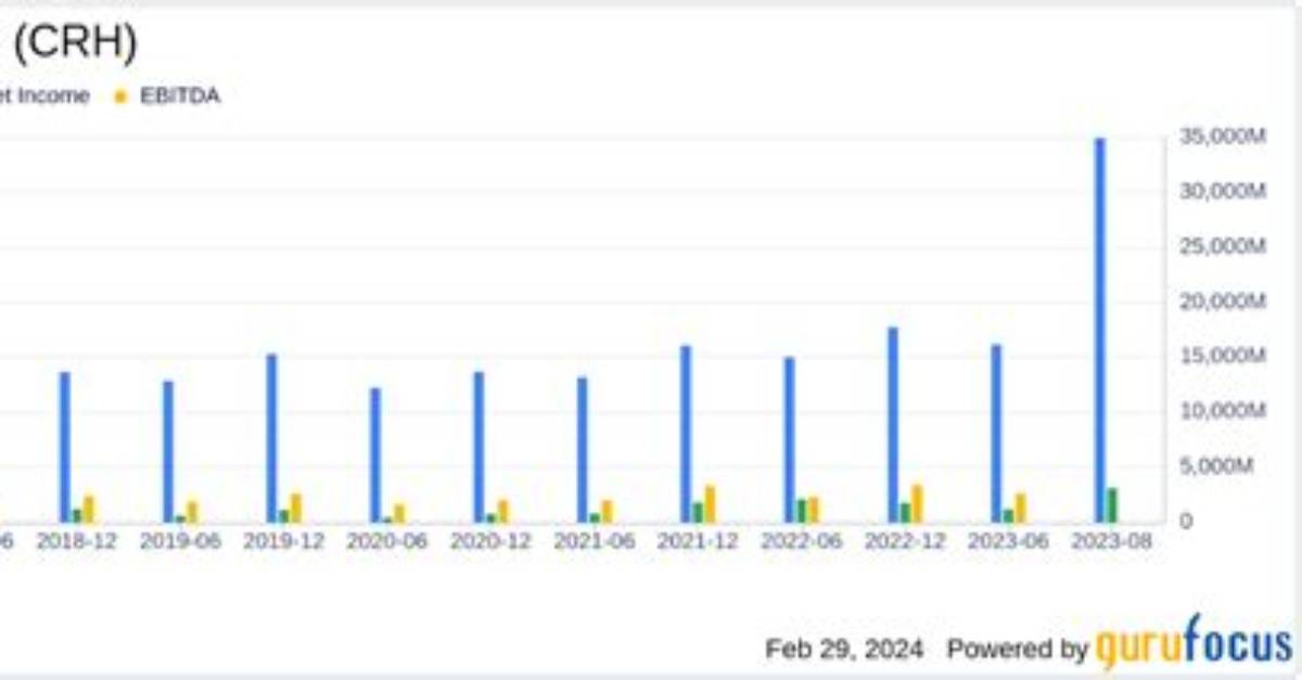 Crh Crh Plc Compare