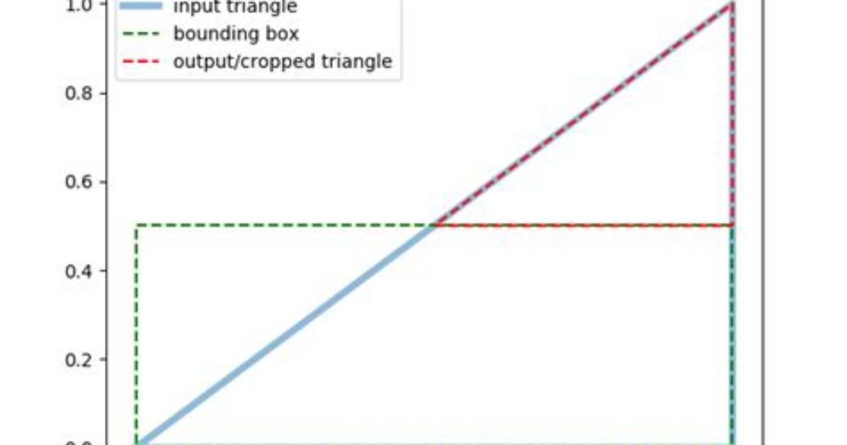 Crop Function That Slices Triangles Instead of Removing Them (Open3D)
