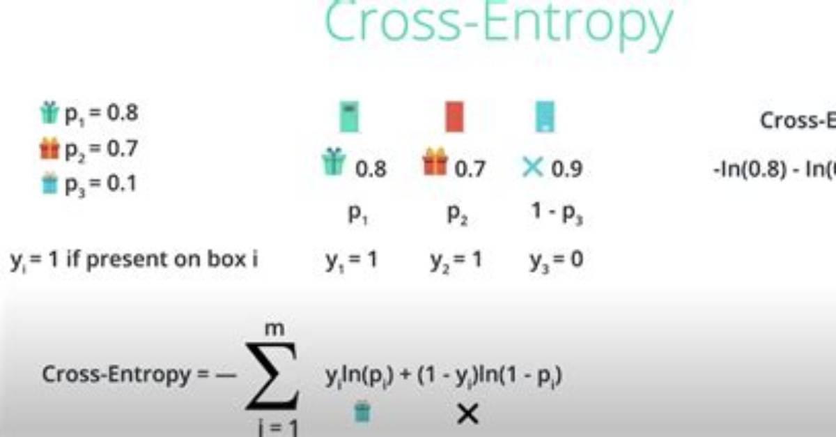 Cross Entropy in Pytorch