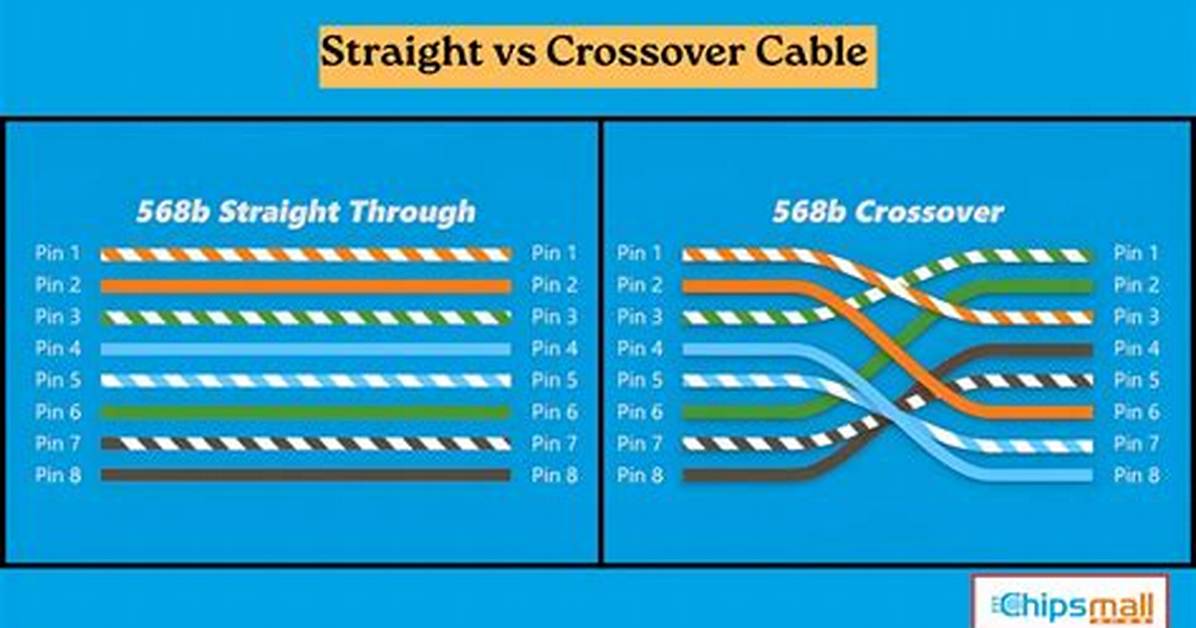 Crossover Cable or Straight Through Between Multiple Hubs/Switches