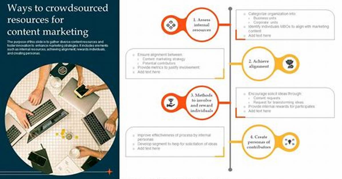 Crowdsourced Content - How to Discuss