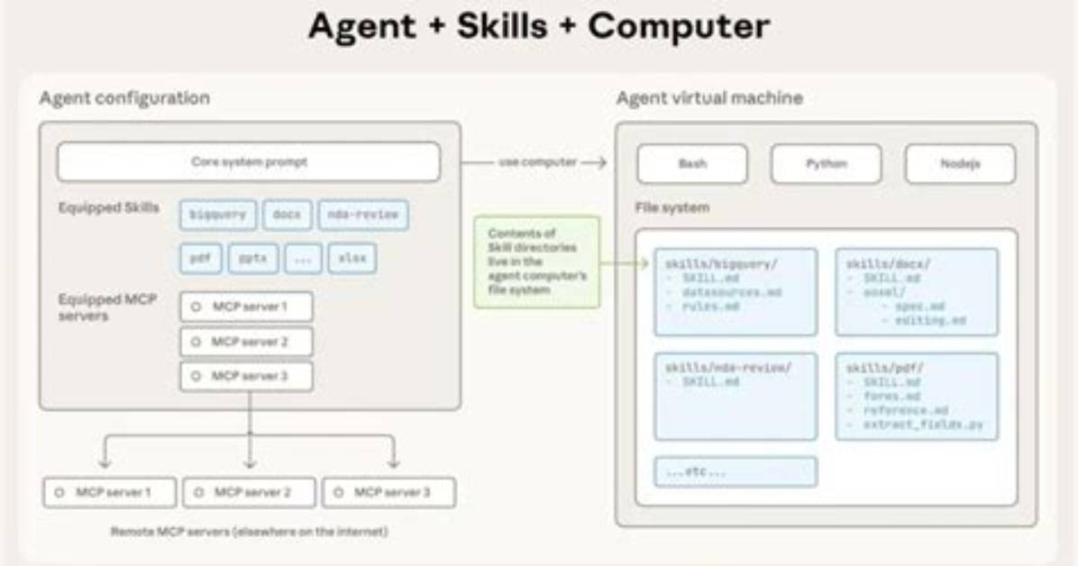 Crypttool. Agent