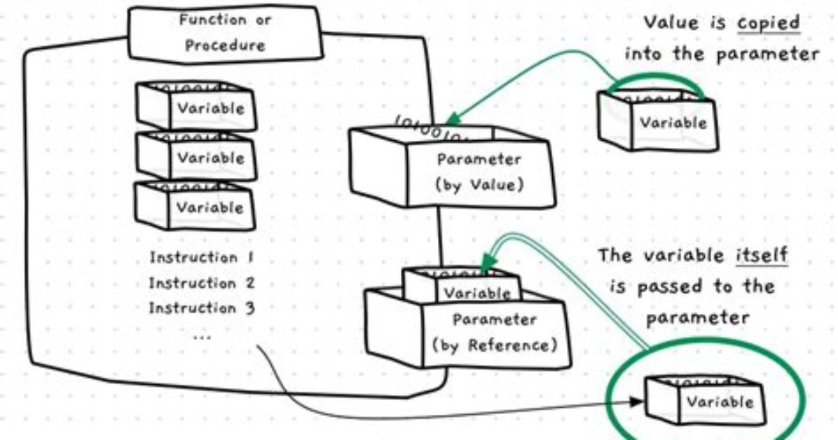 Crystal Pass Variable by Reference or Value