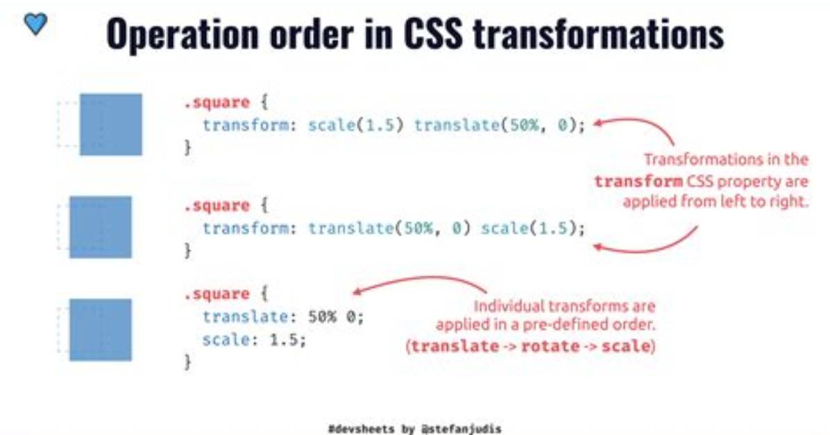 Css 3 Slide-in from Left Transition
