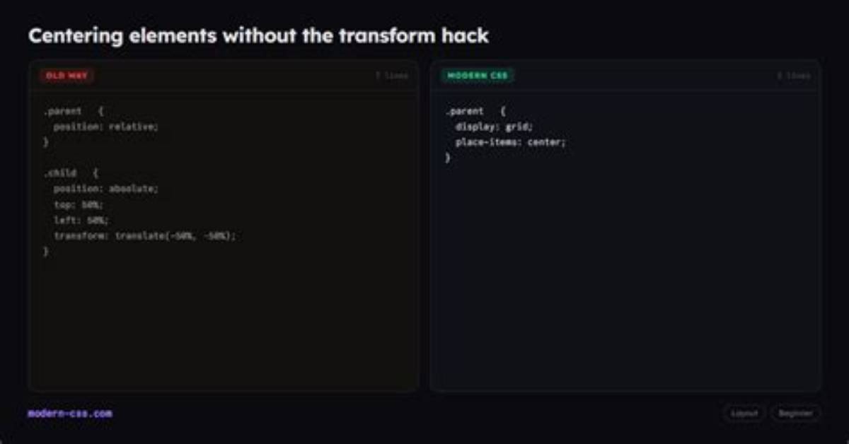 Css Centering with Transform