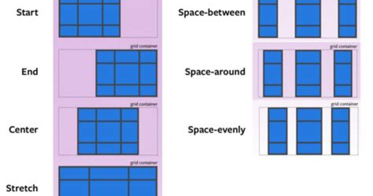 Css Grid Vertical Divider Between Two Items