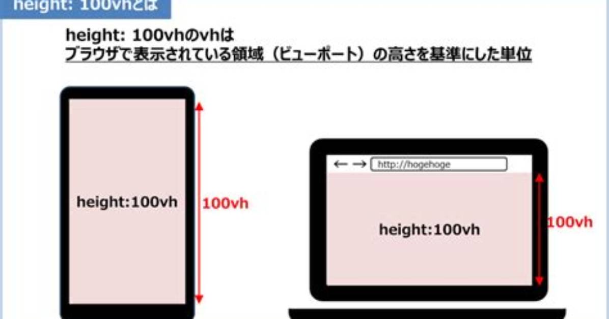 Css `Height: Calc(100Vh); ` vs `Height: 100Vh; `