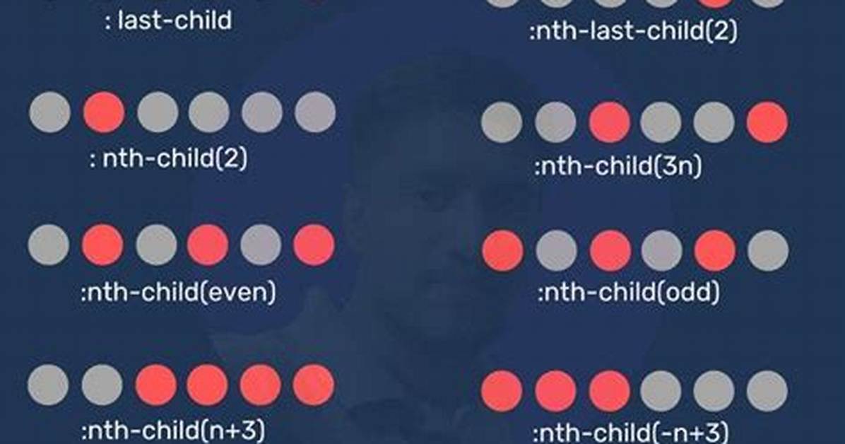 Css Nth-Child: What Exactly Does Nth-Child(1N) Select