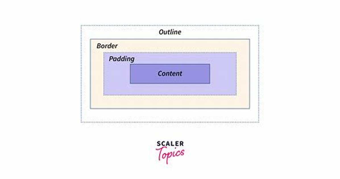 Css Outside Border