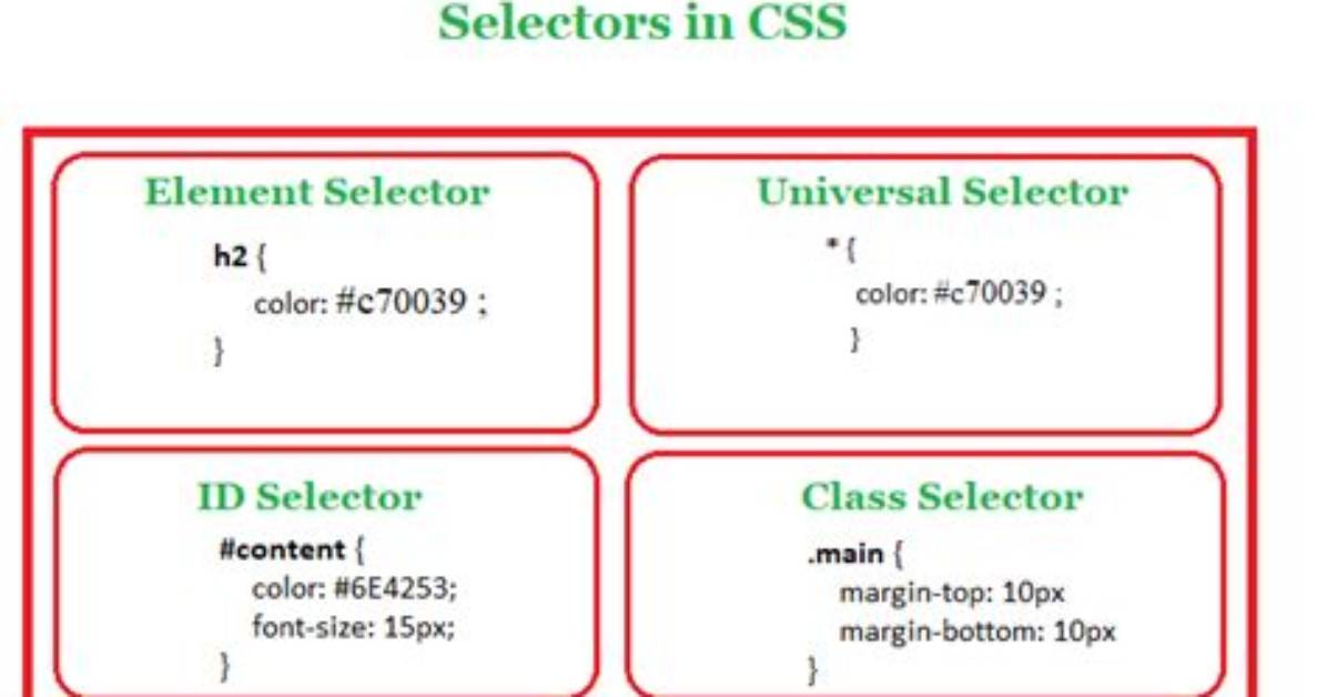 Css Selector Difference: Element Element vs Element>Element