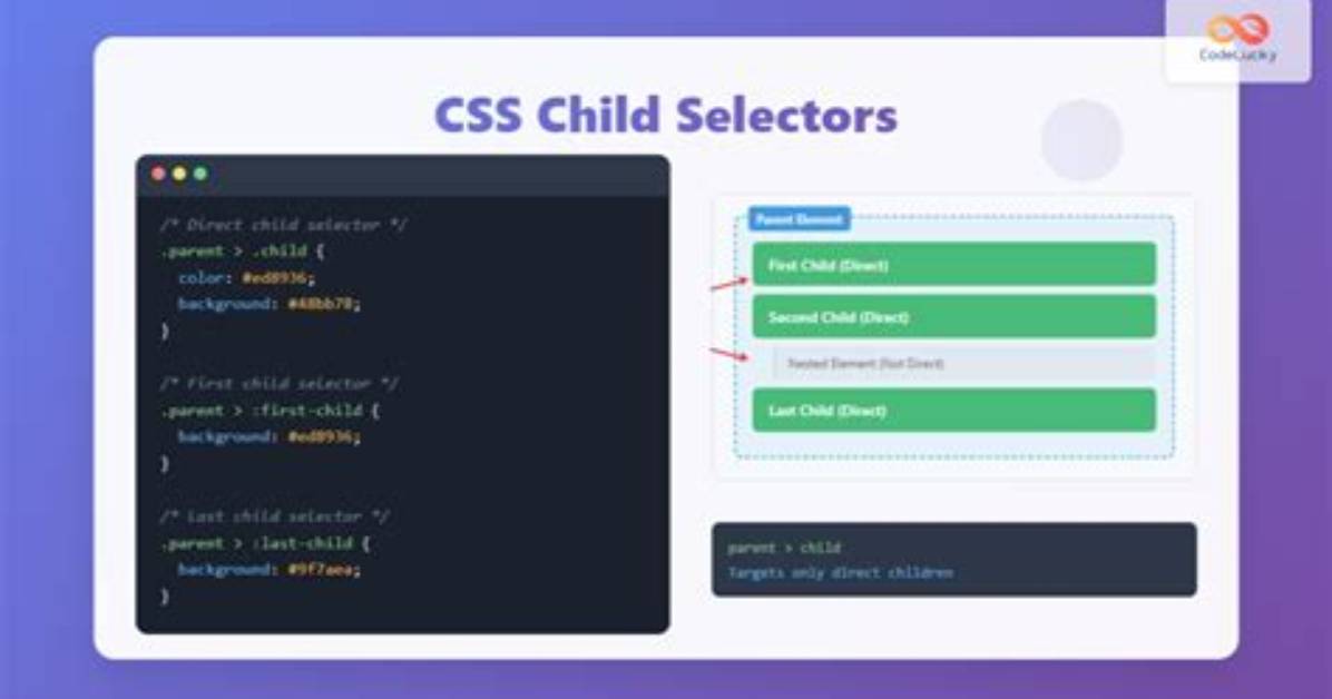 Css Selector for a Child Element Whose Parent Element Has a Certain Class