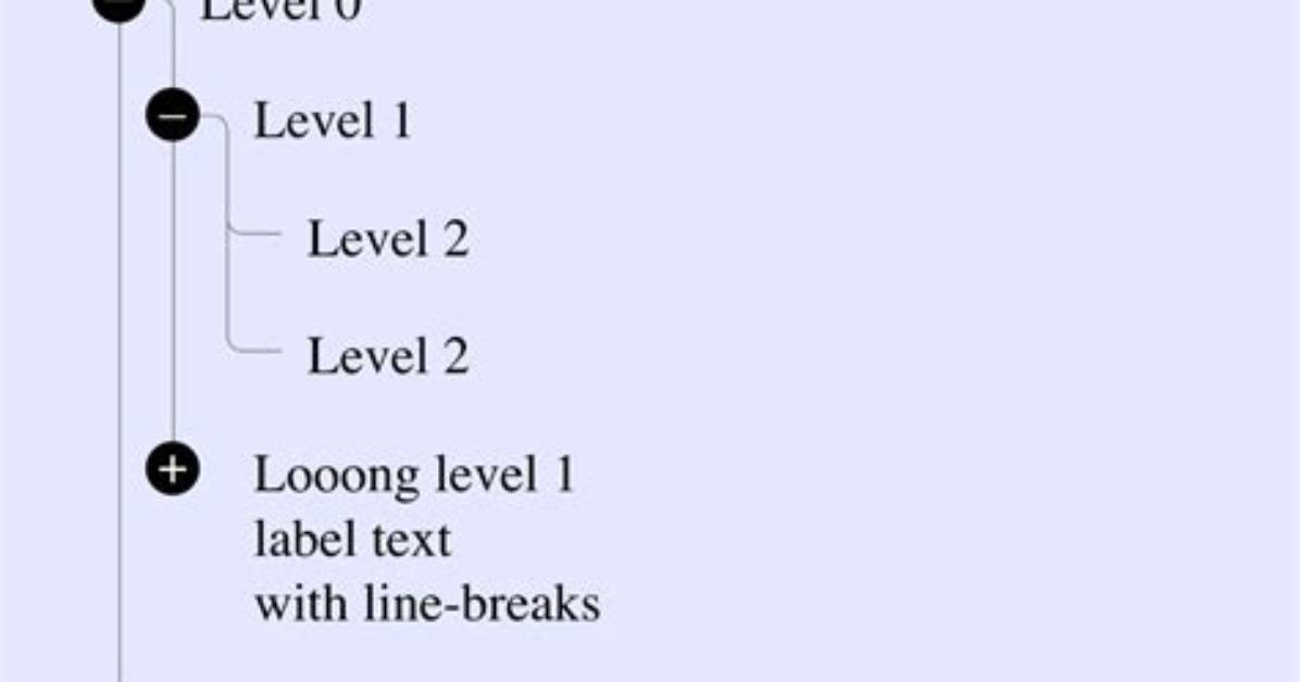 Css Selectors Ul Li a {. .. } vs Ul > Li > a {. .. }