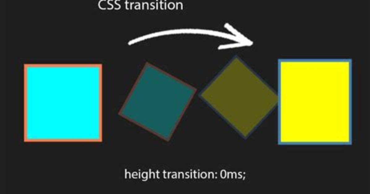 Css Transition with Visibility Not Working