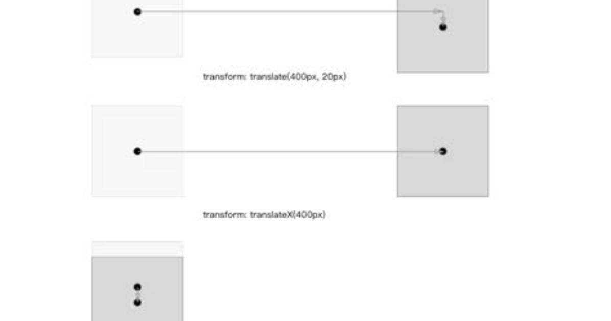 Css3 Animation - Transform: scaleX(-1) - Go/Back - Size Down - Why?