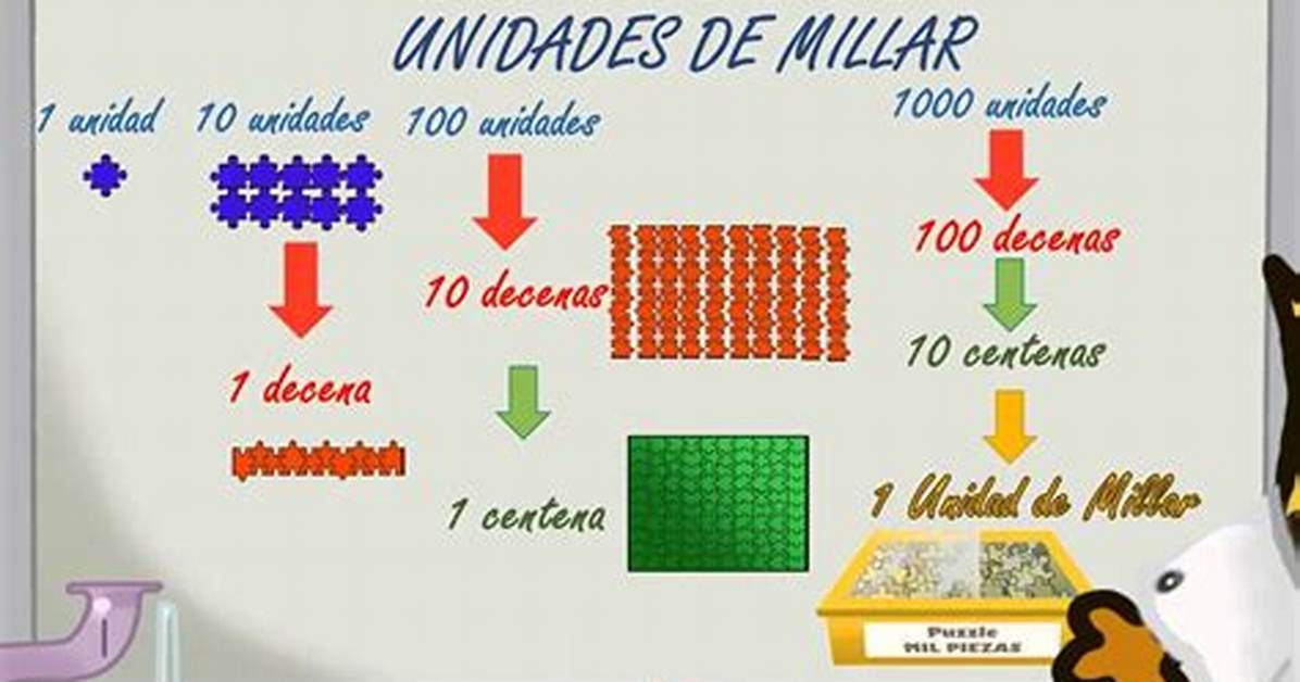 Cuanto Es Una Unidad