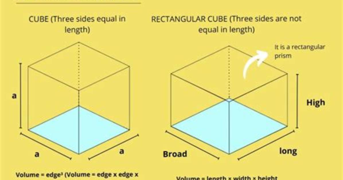 Cube Calculator
