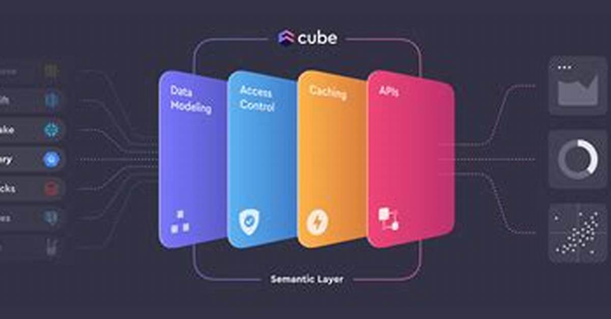 Cube. Js Unable to Join Table from Different dataSources