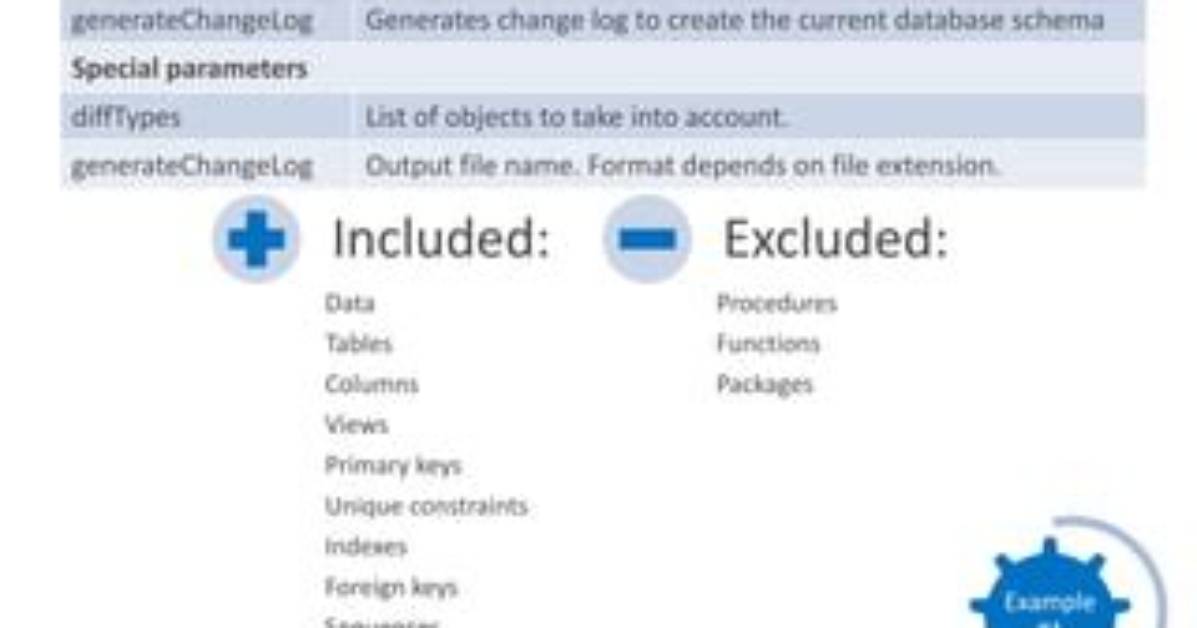 Current Schema in Liquibase valueComputed Field