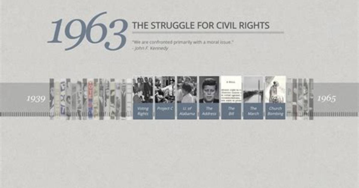 Curricular Resources | Jfk Library