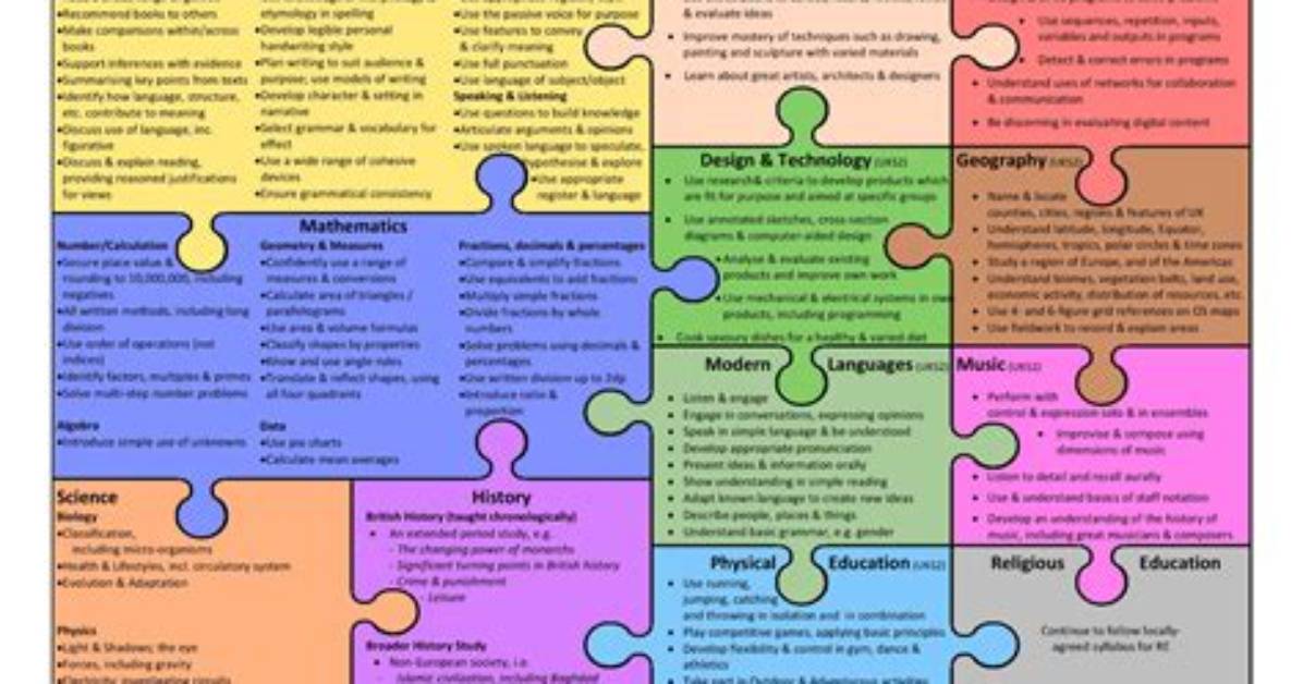 Curriculum Overview